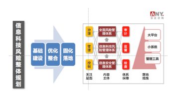 安言咨询 信息科技风险管理与信息技术咨询服务全解析