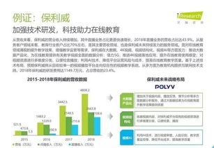 2019年中国教育信息化行业报告 信息技术咨询服务的发展与前景