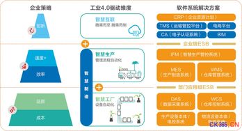 东杰软件 您的高效智能服务管家